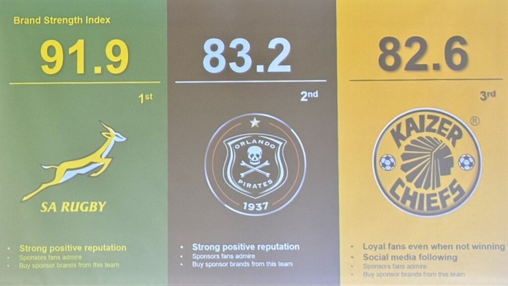 Ucwaningo lubeka i-Pirates ngaphezulu kwe-Chiefs 
